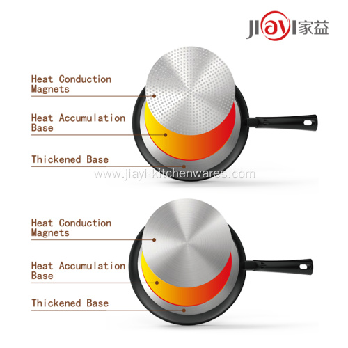 Hot sale aluminum non-stick stewpot / frypan/ stockpot/wok